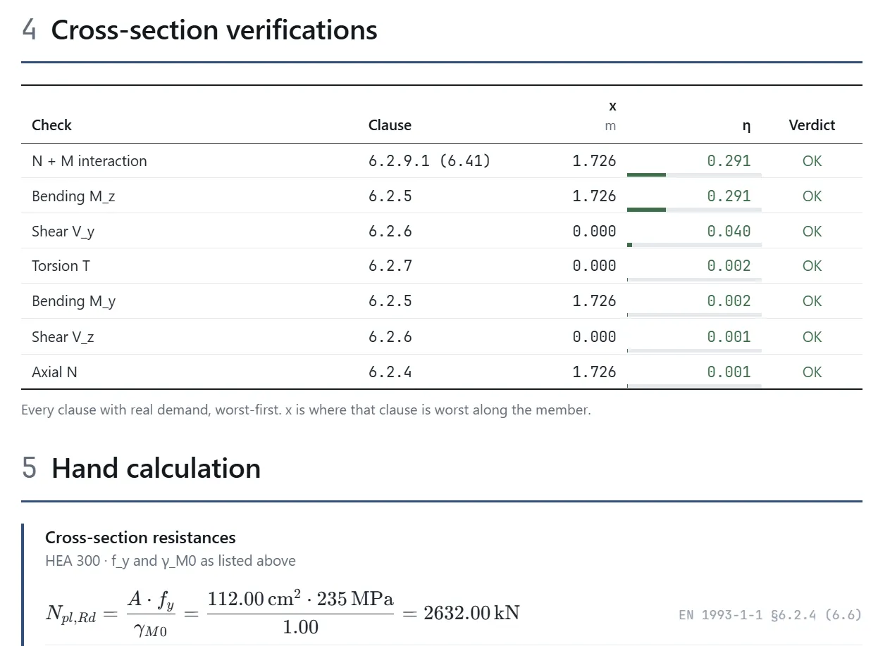 A report page: the cross-section verification table, then N_pl,Rd worked out with the section area, yield strength and partial factor substituted.