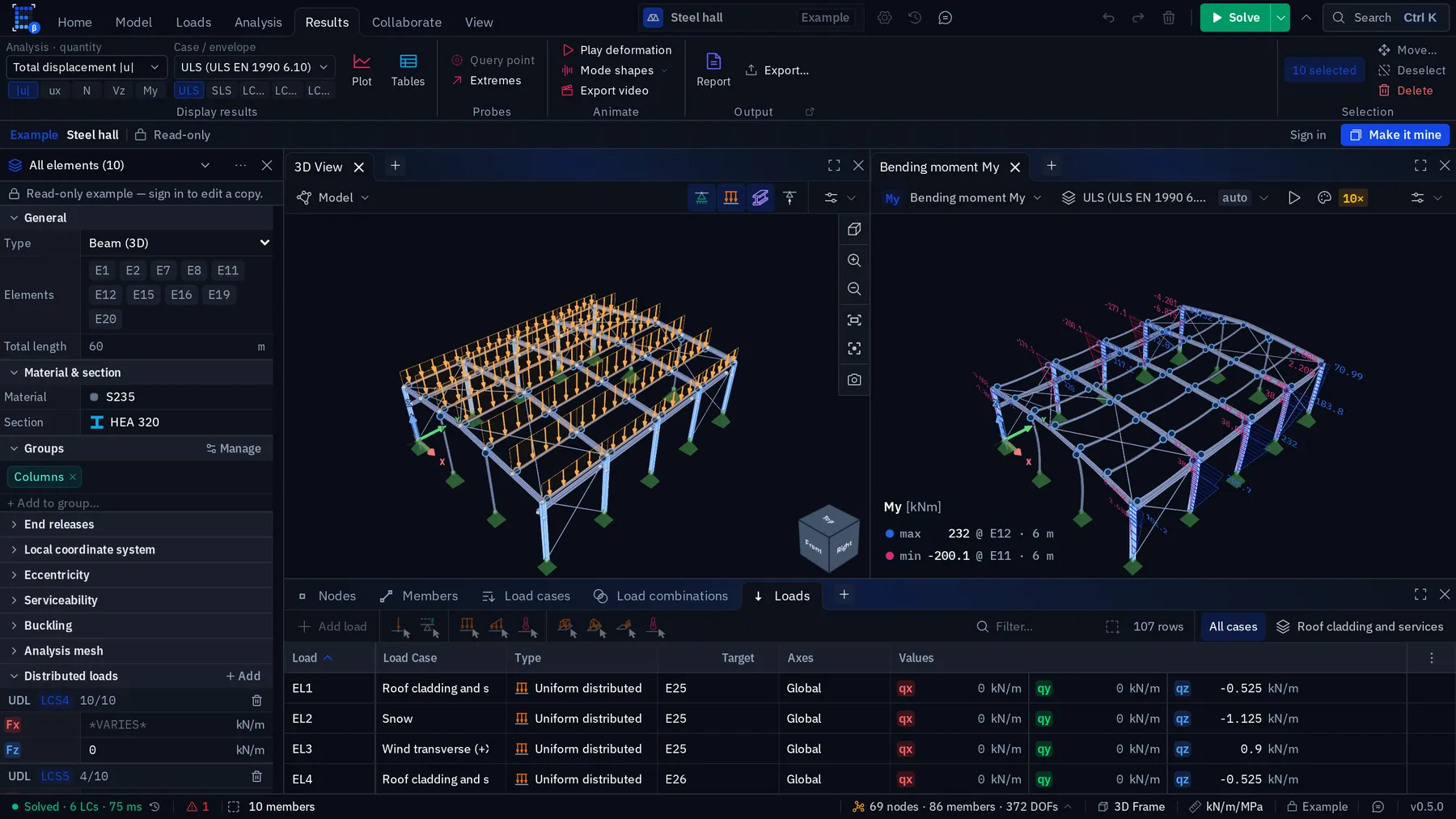 The Elementarium editor on the Results tab: ribbon, properties of ten selected columns, a 3D view and a bending moment viewport side by side, the loads table docked below and the status bar.