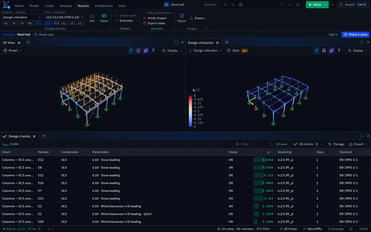 The editor with the 3D view and a Design utilization viewport above a docked Design checks table: η max 0.606, rows for members E12, E8, E11 and others with combination ULS, permutation 6.10 Snow leading, status OK, η and governing clause 6.2.5 (M_y)