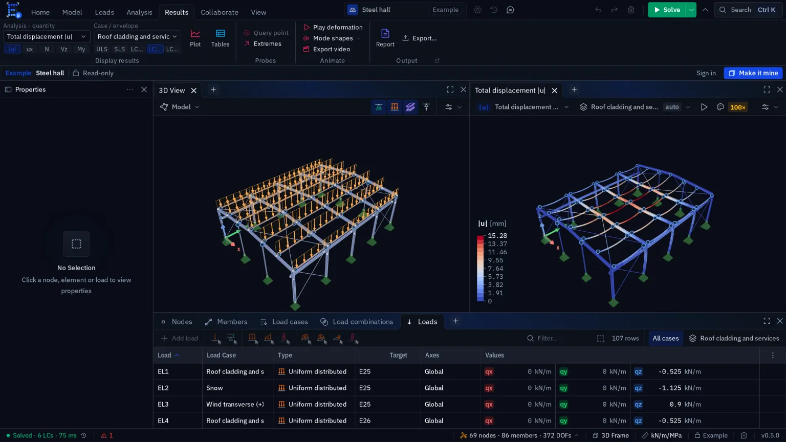 The editor with the loads table docked below the viewports, listing loads EL1 to EL4 with their load case, type Uniform distributed, target element, Global axes and qx, qy, qz values in kN/m