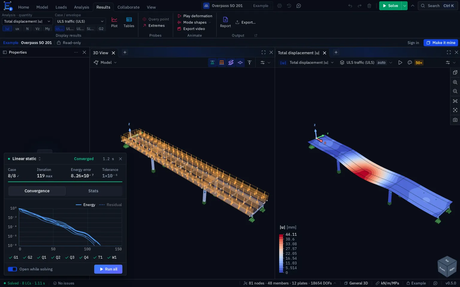 The editor with the solve monitor open over the overpass example: Linear static, Converged, 1.2 s, case 8 of 8, 119 iterations at most, and a convergence chart with eight curves; the model and its displacement contour fill the viewports